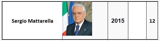 12 mattarella.JPG